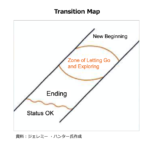 Transition Map