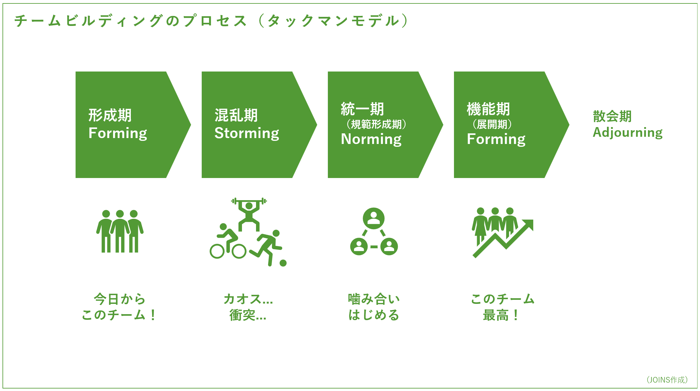 チーム とは ジョインズプラス 中小企業と副業プロ人材のチームづくりを応援するメディア